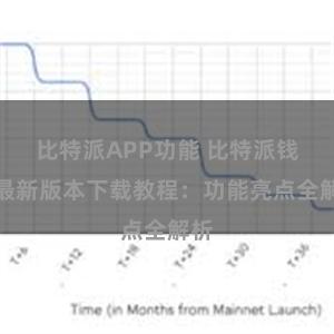 比特派APP功能 比特派钱包最新版本下载教程：功能亮点全解析