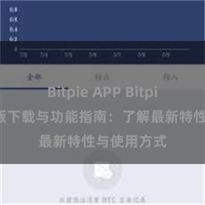 Bitpie APP Bitpie钱包最新版下载与功能指南：了解最新特性与使用方式