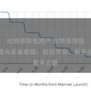 比特派钱包用户 比特派钱包下载与安装教程：轻松学会，新手必看