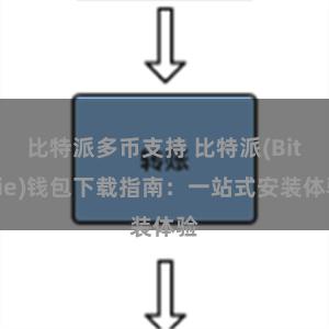 比特派多币支持 比特派(Bitpie)钱包下载指南：一站式安装体验