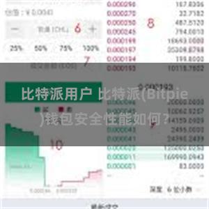 比特派用户 比特派(Bitpie)钱包安全性能如何？