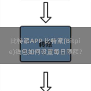 比特派APP 比特派(Bitpie)钱包如何设置每日限额？